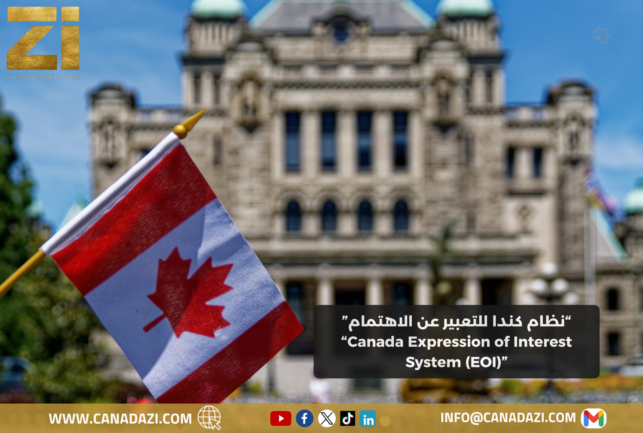 نظام كندا للتعبير عن الاهتمام